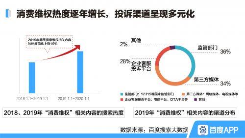 百度315搜索大數據：除了口罩質量 還(hái)有哪些維權熱點？