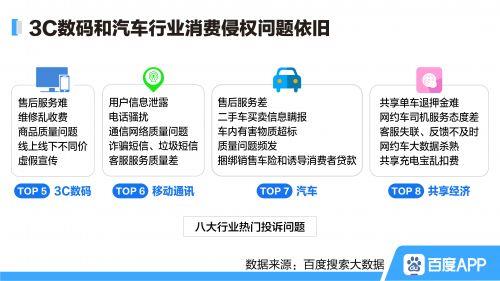 百度315搜索大數據：除了口罩質量 還(hái)有哪些維權熱點？