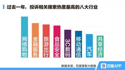 百度315搜索大數據：除了口罩質量 還(hái)有哪些維權熱點？