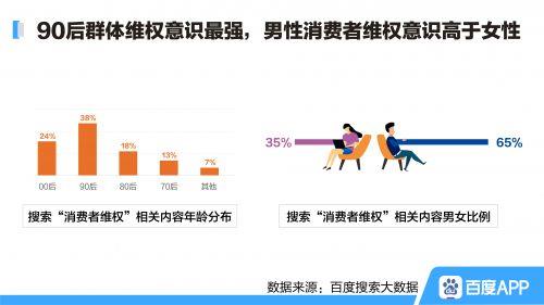 百度315搜索大數據：除了口罩質量 還(hái)有哪些維權熱點？