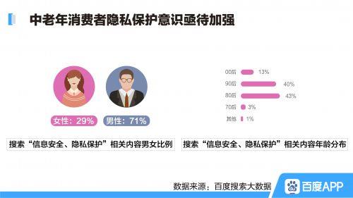 百度315搜索大數據：除了口罩質量 還(hái)有哪些維權熱點？