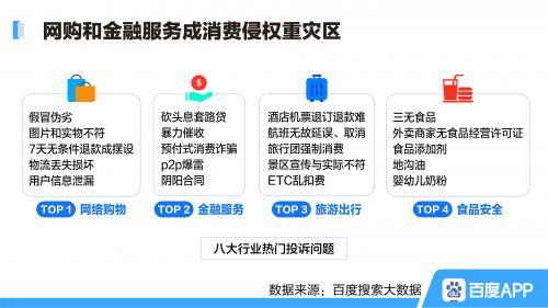 百度315搜索大數據：除了口罩質量 還(hái)有哪些維權熱點？